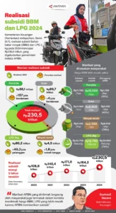 PPATK Dorong Penguatan Penindakan Penyalahgunaan BBM dan LPG Subsidi lewat TPPU