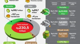 PPATK Dorong Penguatan Penindakan Penyalahgunaan BBM dan LPG Subsidi lewat TPPU