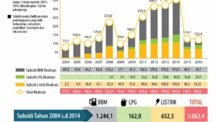 Prabowo Tegaskan Subsidi BBM Hanya untuk Miskin, Larang Penggunaan oleh Kalangan Kaya