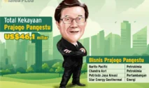 Prajogo Pangestu Pimpin Daftar Orang Terkaya Indonesia dengan Kekayaan Rp 450 Triliun