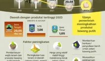 Produksi Bawang Putih Nasional Naik, Pemerintah Tekankan Ketahanan Pangan