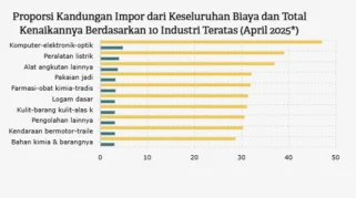 Produsen Yogurt Hadapi Kenaikan Harga Susu Impor Akibat Melemahnya Rupiah