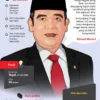 Profil Ahmad Muzani, Ketua MPR RI 2024/2029: Agama, Keluarga, Pendidikan, dan Partai