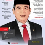 Profil Ahmad Muzani, Ketua MPR RI 2024/2029: Agama, Keluarga, Pendidikan, dan Partai
