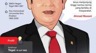 Profil Ahmad Muzani, Ketua MPR RI 2024/2029: Agama, Keluarga, Pendidikan, dan Partai
