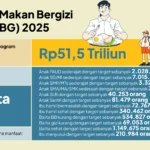 Program MBG Ditegaskan Murni untuk Rakyat, Tanpa Kepentingan Politik Prabowo