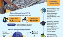 Program MBG Targetkan Penyerapan 1 Juta Tenaga Kerja dan Dorong Pertumbuhan Ekonomi Lebih dari 1%