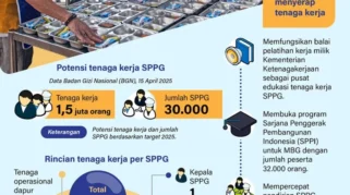 Program MBG Targetkan Penyerapan 1 Juta Tenaga Kerja dan Dorong Pertumbuhan Ekonomi Lebih dari 1%