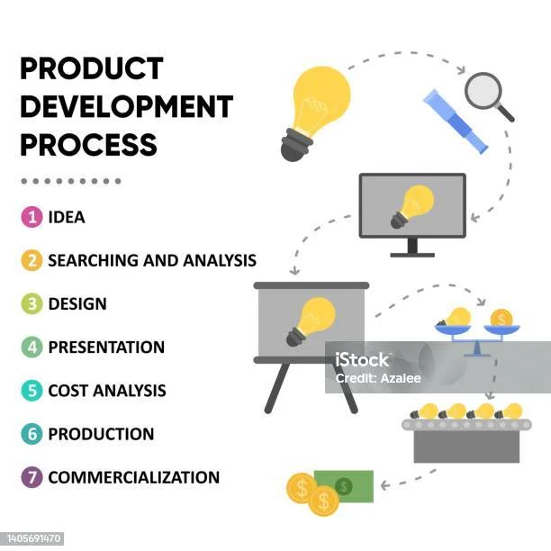 Proses Produksi Konten: Dari Ide ke Publish