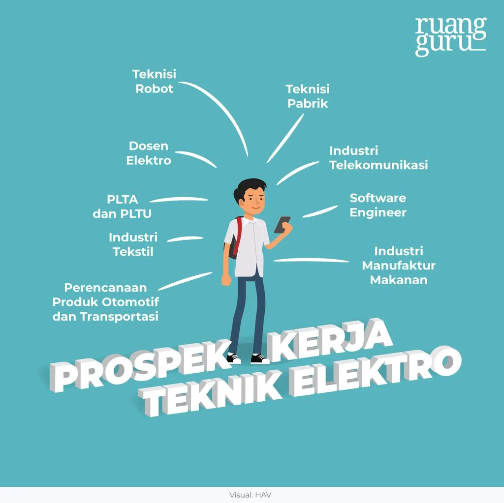 Prospek Karir Lulusan SMK Teknik Listrik Banyuwangi