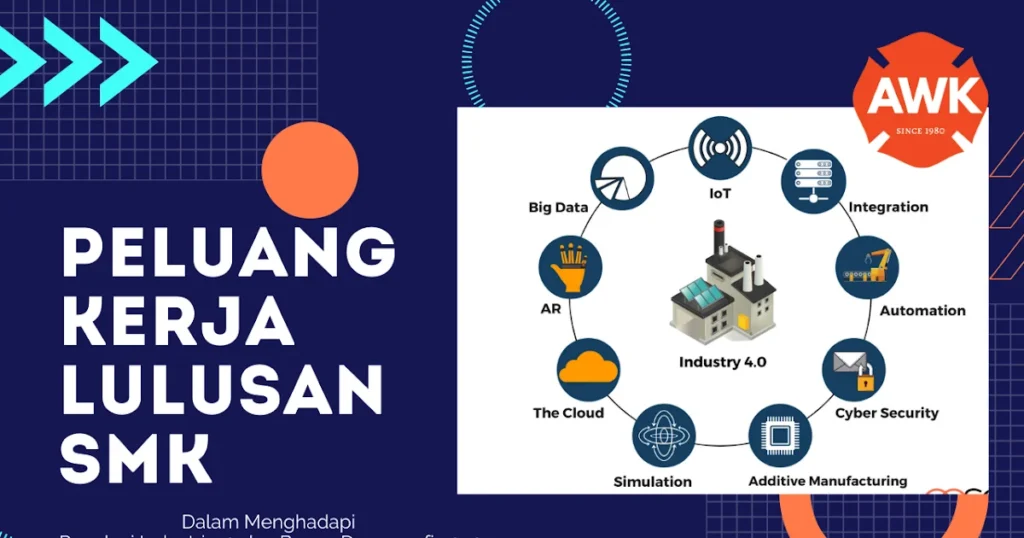 Prospek Kerja Lulusan SMK Tata Kelola Industri Banyuwangi