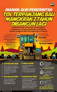 Proyek Tol Terpanjang di Bali Siap Bangkit Usai Mangkrak