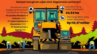 Proyek Tol Terpanjang di Bali Siap Bangkit Usai Mangkrak