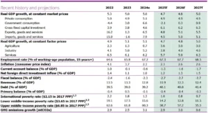 Proyeksi Ekonomi Indonesia Beda Antara ADB dan Bank Dunia, Iran Pakai Bitcoin untuk Tol Selat Hormuz