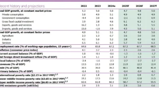 Proyeksi Ekonomi Indonesia Beda Antara ADB dan Bank Dunia, Iran Pakai Bitcoin untuk Tol Selat Hormuz
