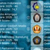 Puluhan Ribu Siswa Sumatera Incar Top 5 Kampus RI, Ungguli Pendaftar dari Pulau Lain