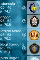 Puluhan Ribu Siswa Sumatera Incar Top 5 Kampus RI, Ungguli Pendaftar dari Pulau Lain