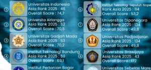 Puluhan Ribu Siswa Sumatera Incar Top 5 Kampus RI, Ungguli Pendaftar dari Pulau Lain