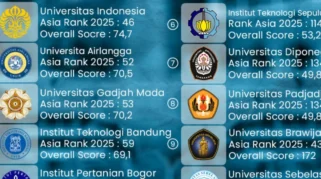 Puluhan Ribu Siswa Sumatera Incar Top 5 Kampus RI, Ungguli Pendaftar dari Pulau Lain
