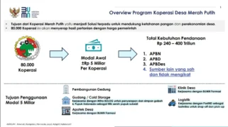 Purbaya Tak Tahu Sumber Gaji Kopdes Merah Putih, APBN Bayar Rp 40 Triliun per Tahun