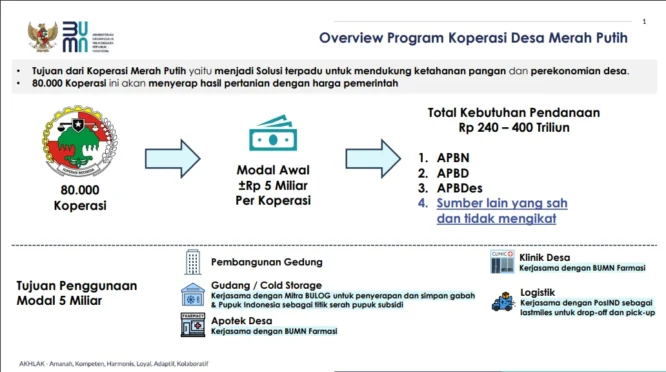 Purbaya Tak Tahu Sumber Gaji Kopdes Merah Putih, APBN Bayar Rp 40 Triliun per Tahun