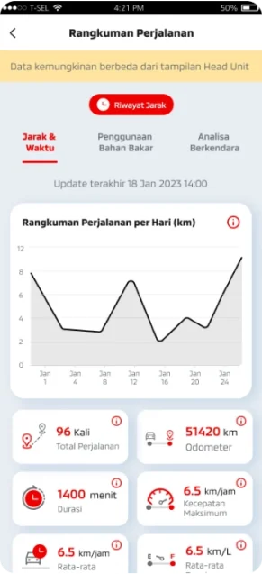 Rangkuman Jarak dan Estimasi Waktu Tempuh