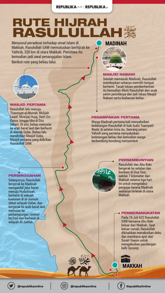 Rangkuman Singkat Perjalanan