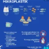 REC Jember Tekankan Pentingnya Kolaborasi dalam Menghadapi Bahaya Mikroplastik