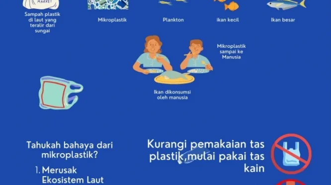 REC Jember Tekankan Pentingnya Kolaborasi dalam Menghadapi Bahaya Mikroplastik