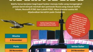 Regulasi Import Minyak Rusia 150 Juta Barel Siap Diterapkan Pemerintah