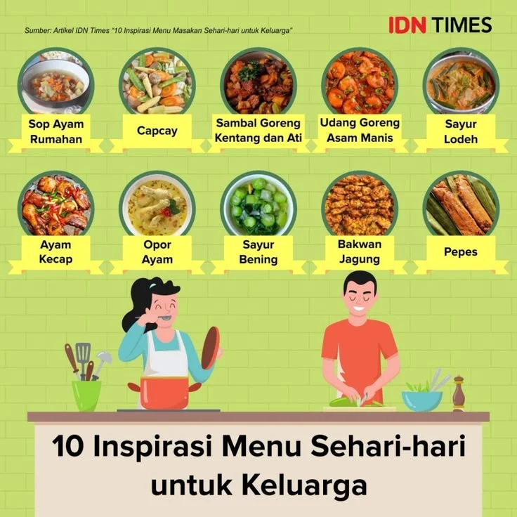Rekomendasi Menu untuk Setiap Kesempatan
