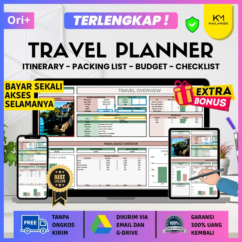 Rencana Perjalanan 1 Hari (Itinerary)