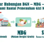 Resmikan SPPG Wringinagung, Kepala BGN Apresiasi Jember sebagai Percontohan Nasional Program MBG