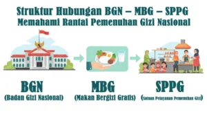 Resmikan SPPG Wringinagung, Kepala BGN Apresiasi Jember sebagai Percontohan Nasional Program MBG
