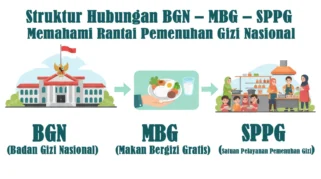 Resmikan SPPG Wringinagung, Kepala BGN Apresiasi Jember sebagai Percontohan Nasional Program MBG