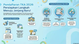 Ribuan Siswa SD Kota Batu Ikuti TKA 2026 dengan Pengawasan Ketat