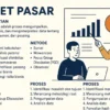 Riset Pasar dan Penentuan Tujuan Program