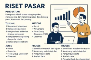 Riset Pasar dan Penentuan Tujuan Program