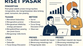 Riset Pasar dan Penentuan Tujuan Program