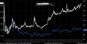 Rupiah Catat Penutupan Terlemah Sepanjang Sejarah di Rp17.105 per Dolar AS