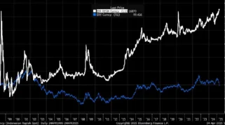 Rupiah Catat Penutupan Terlemah Sepanjang Sejarah di Rp17.105 per Dolar AS