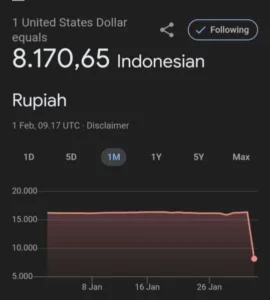 Rupiah Melemah ke Rp17.035 per Dolar AS pada Sore Ini