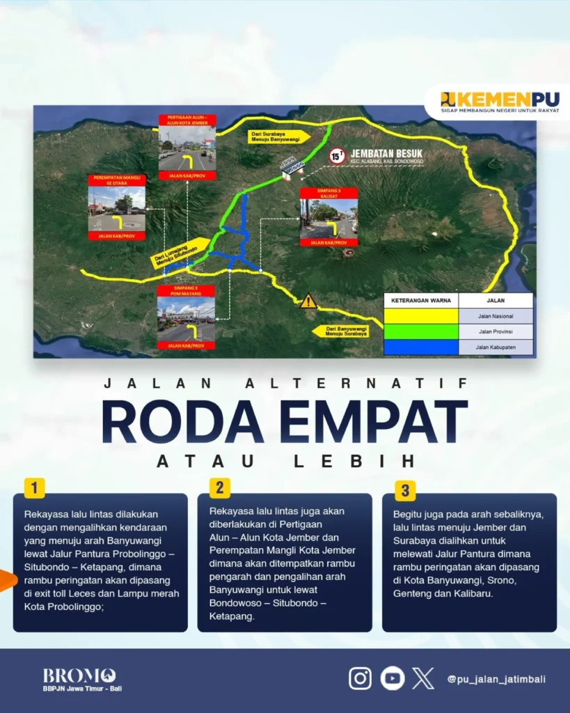 Rute Alternatif Melalui Jalur Darat Non‑Tol