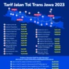 Rute Utama: Jakarta &rarr; Surabaya &rarr; Banyuwangi