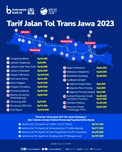 Rute Utama: Jakarta &rarr; Surabaya &rarr; Banyuwangi