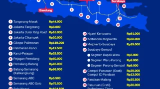Rute Utama: Jakarta &rarr; Surabaya &rarr; Banyuwangi