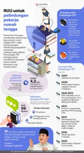 RUU PPRT Pastikan Pekerja Rumah Tangga Dapat BPJS, Implementasinya Mulai 2027