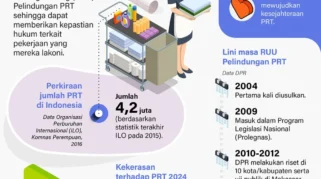 RUU PPRT Pastikan Pekerja Rumah Tangga Dapat BPJS, Implementasinya Mulai 2027