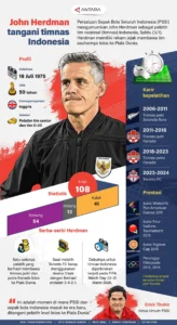 Sananta Jadi Andalan John Herdman, Tiga Veteran Timnas Indonesia Dihujani Kritik
