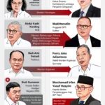 Santer Kabar Perombakan Kabinet Hari Ini, Begini Kata Bima Arya